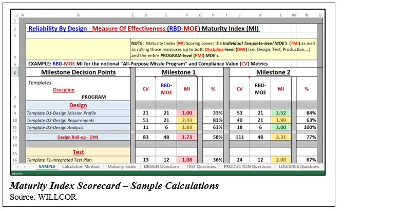 Maturity Index Scorecard - Sample